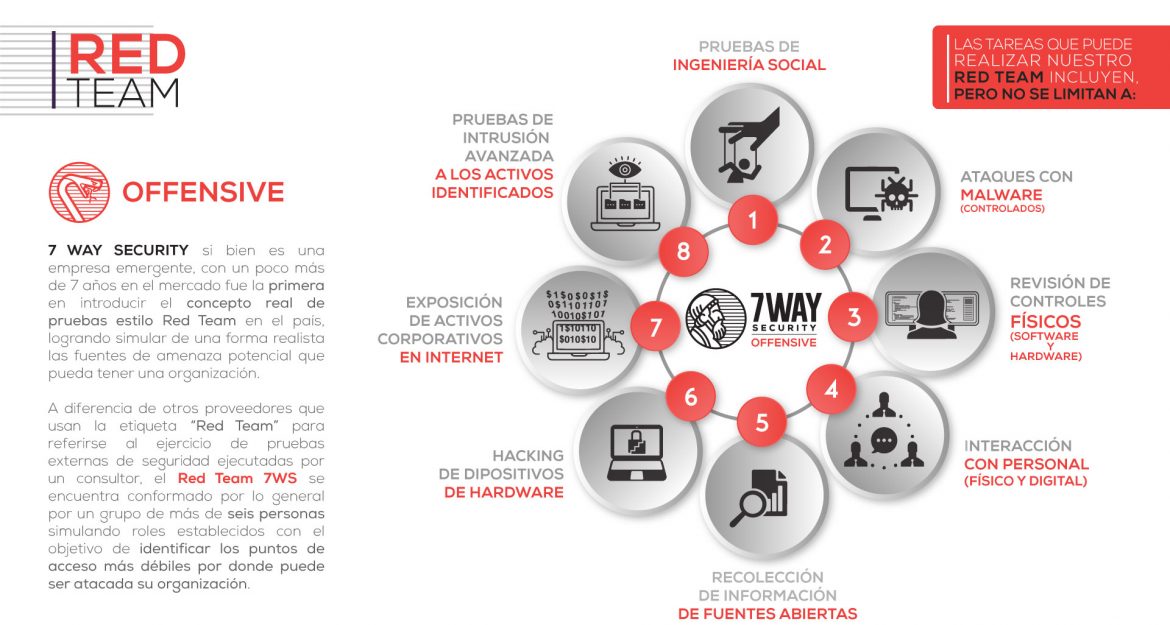 infografico_Red Team_7 way security_ciberseguriad_servicios_ciberdefensa