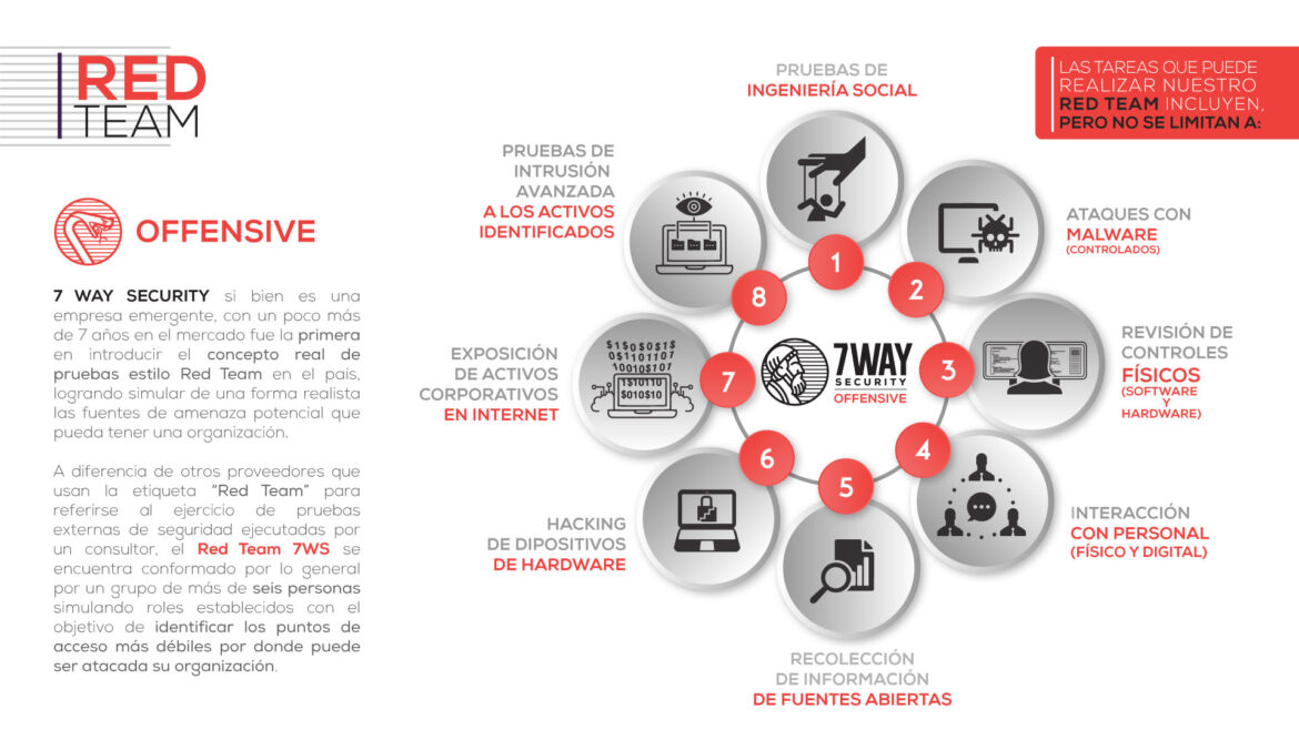 infografico_Red Team_7 way security_ciberseguriad_servicios_ciberdefensa