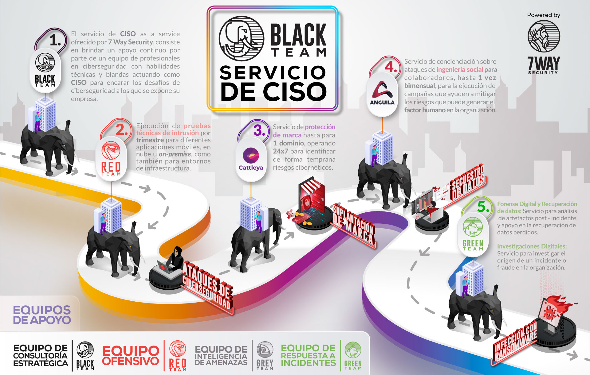 Infográfico_Black-Team_v3 Infográfico_Black-Team_Consultoría_especializada_7way_security